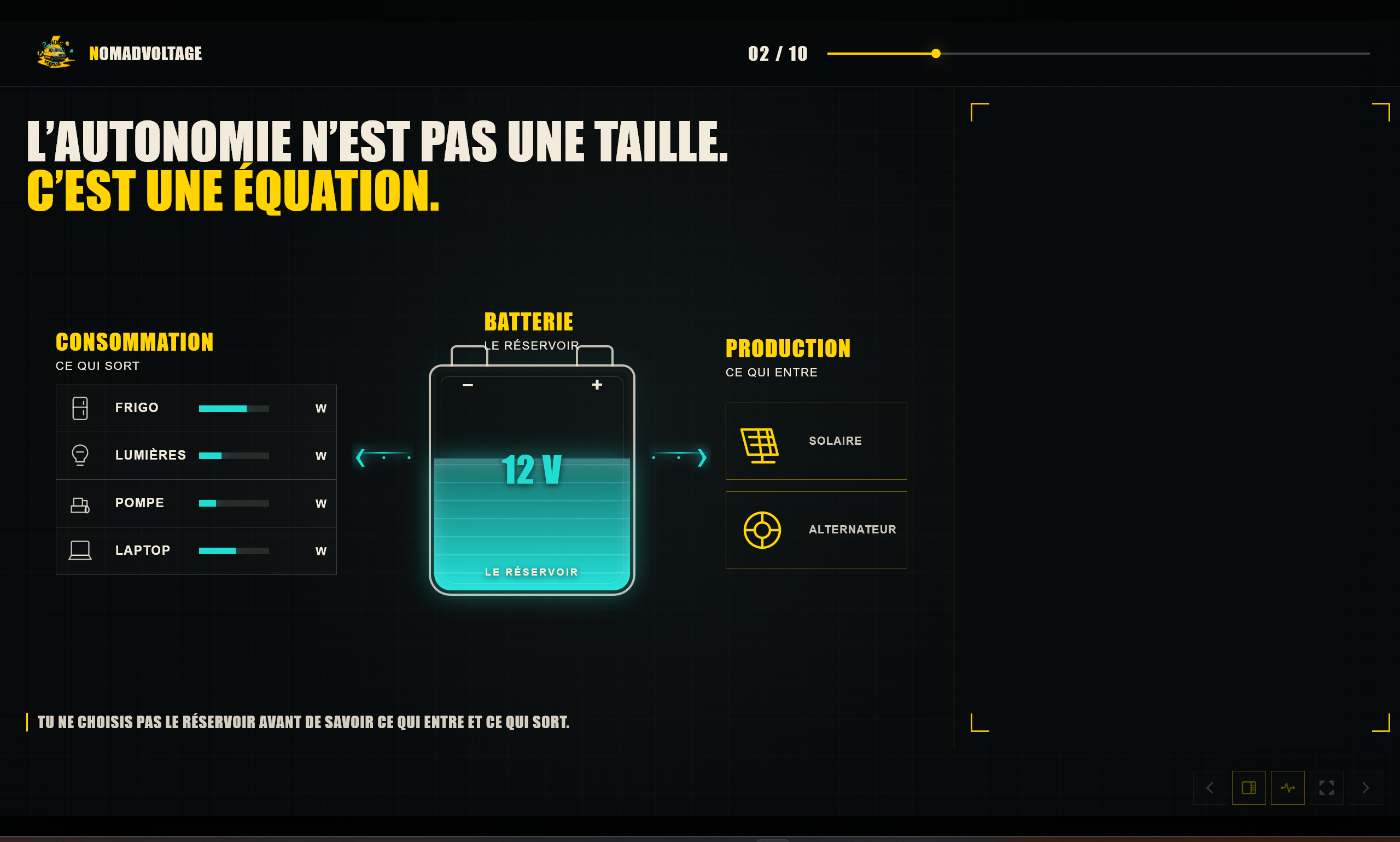 Schéma reliant la consommation, la batterie et les sources de recharge d’un van