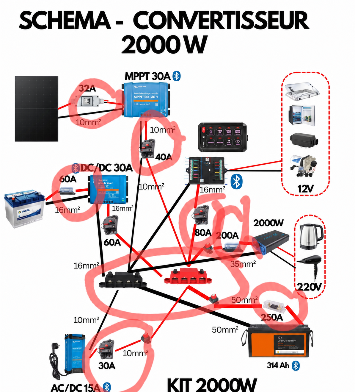 Schéma électrique de van annoté avant correction
